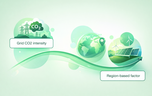 Grid intensity illustration